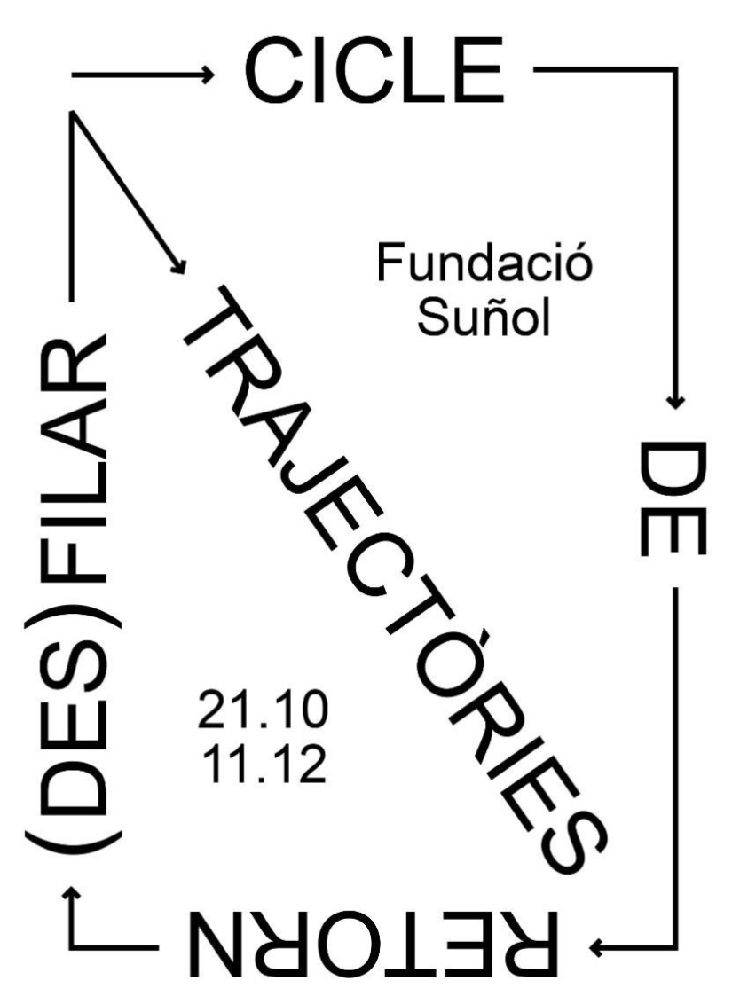 Imagen del evento (Des)filar trayectorias. Ciclo de retorno